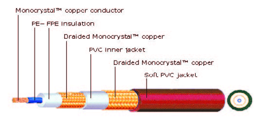 The Soundman Diagram