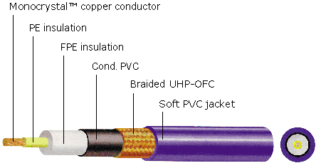 Composer Diagram