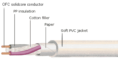 CS4.2+ Diagram