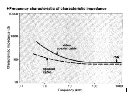 Frequency Charecteristics