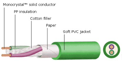 MS2.3 Diagram