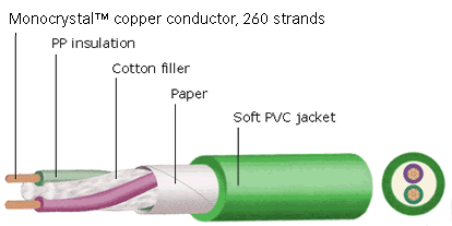 MS2.3 Diagram