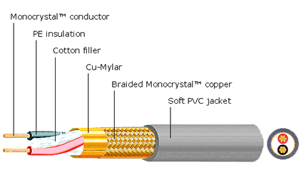 Master Reference Diagram